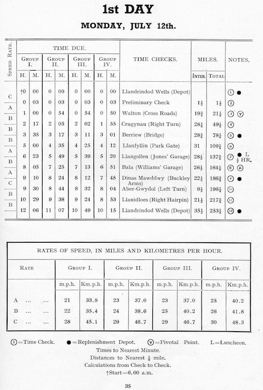Image of scanned route description and timings Day 1 ISDT 1937 ( from Speedtracktale Archive)