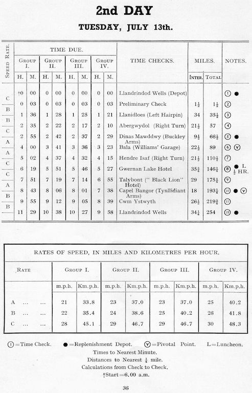 Image of scanned route description and timings Day 2 ISDT 1937 ( from Speedtracktale Archive)
