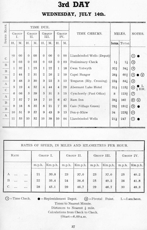 Image of scanned route description and timings Day 3 ISDT 1937 ( from Speedtracktale Archive)
