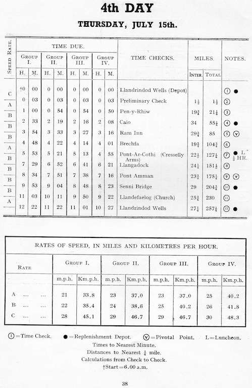 Image of scanned route description and timings Day 4 ISDT 1937 ( from Speedtracktale Archive)