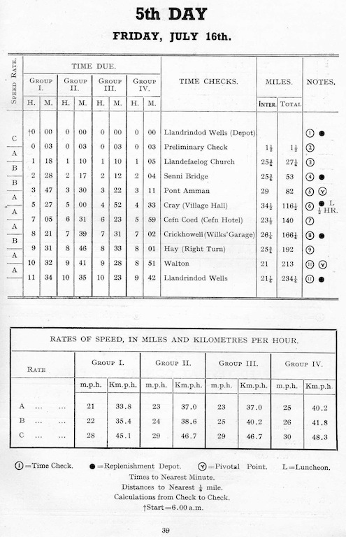 Image of scanned route description and timings Day 5 ISDT 1937 ( from Speedtracktale Archive)