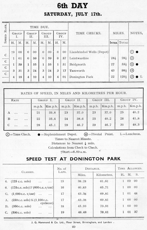 Image of scanned route description and timings Day 6 ISDT 1937 ( from Speedtracktale Archive)