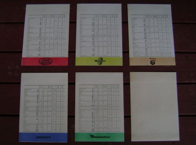 Photo - Timecheck Route schedule sheets ISDT 1977