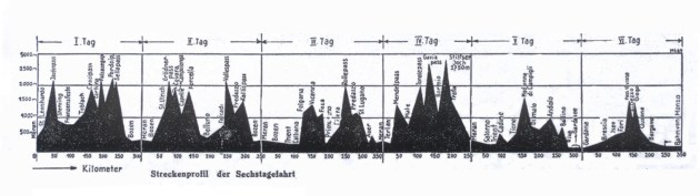 Image - scanned profile of the entire course of the ISDT 1931