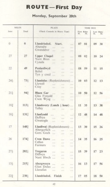 ISDT 1954 Day 1 Route