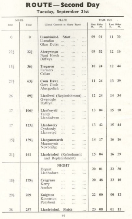 ISDT 1954 Day 2 Route