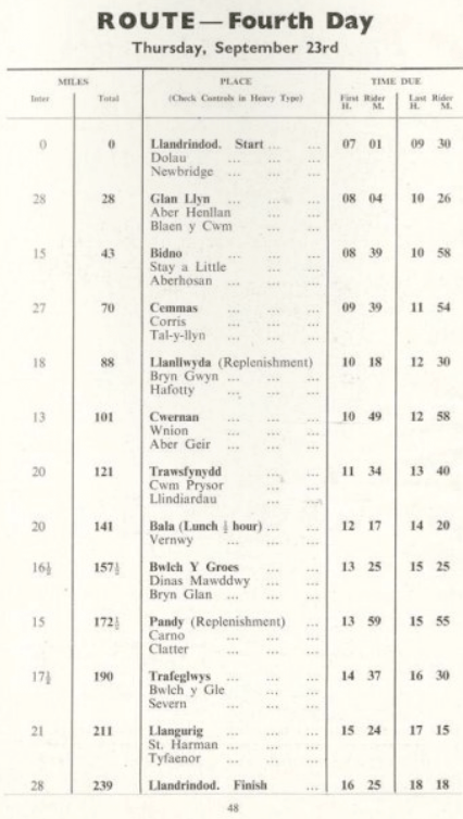 ISDT 1954 Day 4 Route