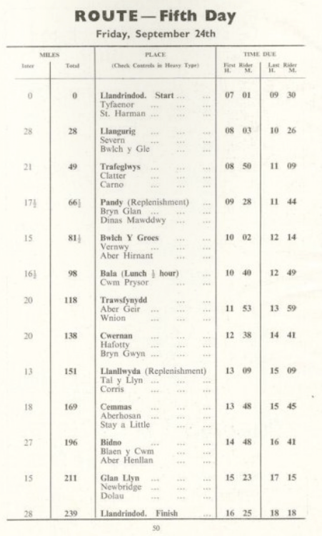 image of scanned route details day 5 ISDT 1954