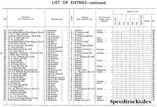 Image of scanned list of entrants from ISDT 1933 Programme