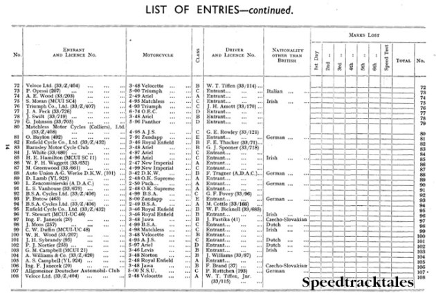 Image of scanned list of entrants from ISDT 1933 Programme