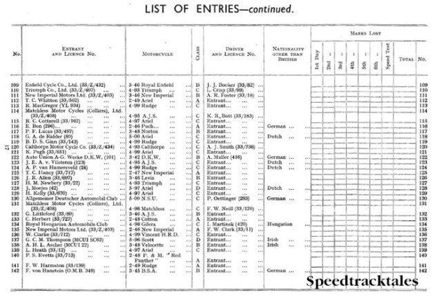 Image of scanned list of entrants from ISDT 1933 Programme