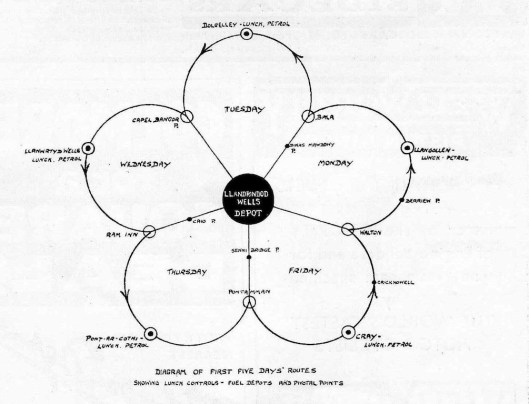 image of pictorial diagram of the route of the ISDT 1937