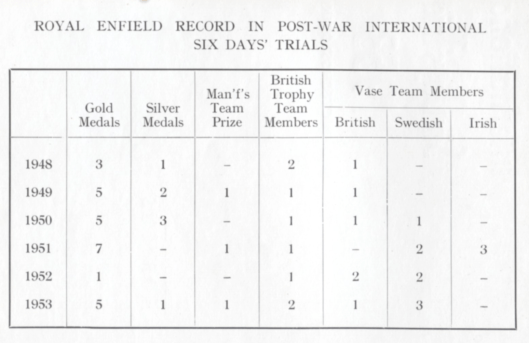 image - ISDT (Speedtracktales collection)