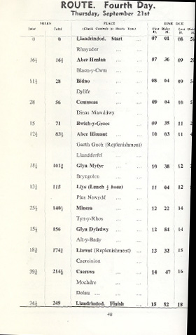 Image - scanned route description of course Day 4 ISDT 1950