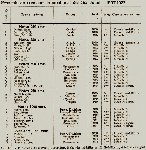 z22isdt_Motor_nr108s7_results2