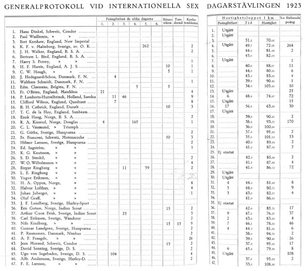 results - rider summary ISDT 1923