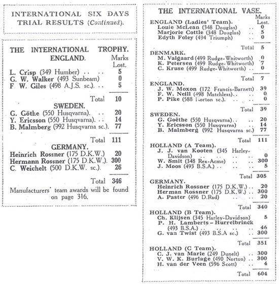 z27isdt_results3_T SV
