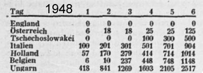 Image - Scanned Results for ISDT 1948