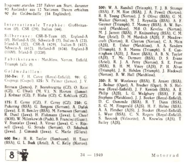 Image - scanned final results that appeared in Motorrad ISDT 1948