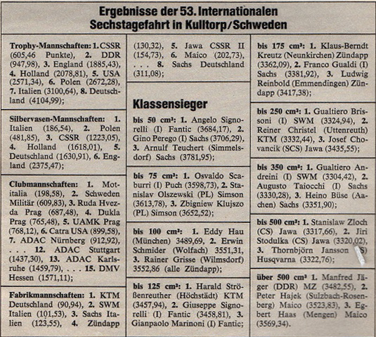 image - scanned results from magazine breaking down the results of the different team awards ISDT 1978