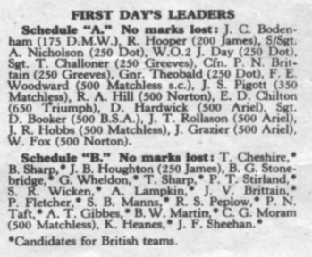 WTDT 1958 Day 1 results