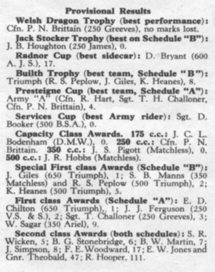 Welsh Three Days Trial 1958 - provisional results