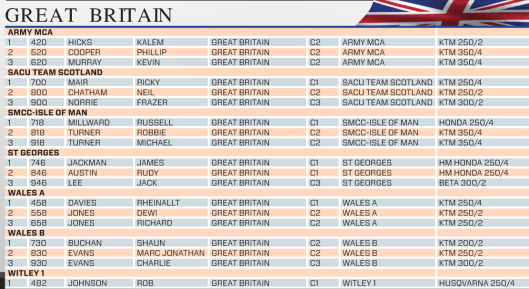 British Club Teams ISDE2013