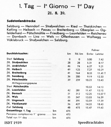 image - Checkpoint times and distances for Day 1 ISDT 1939 (speedtracktales archive)