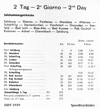 image - Checkpoint times and distances for Day 2 ISDT 1939 (speedtracktales archive)