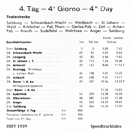 image - Checkpoint times and distances for Day 4 ISDT 1939 (speedtracktales archive)