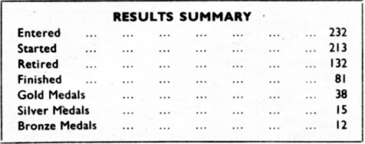 Image - results summary ISDT 1950 (speedtracktales archive)
