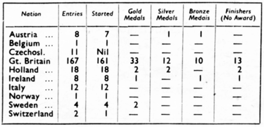image - distribution of medals by nation ISDT 1950 (speedtracktales archive)