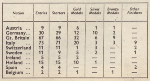 image - ISDT 1951 results tables by nation (Speedtracktales Collection)