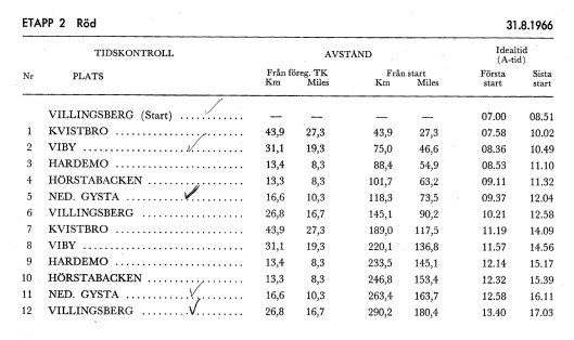 image - Route and check details Day 2 ISDT 1966 (Courtesy Brian Catt)