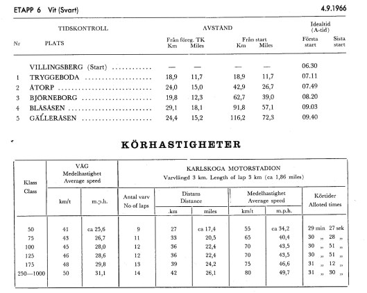 image - Route and check details Day 6 ISDT 1966 (Courtesy Brian Catt)