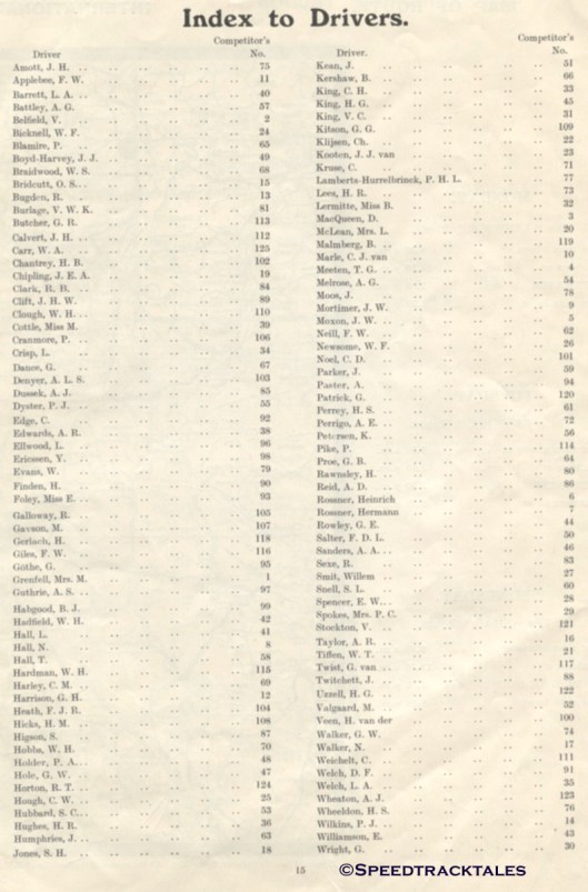 List of entrants in alphabetic order ISDT 1927