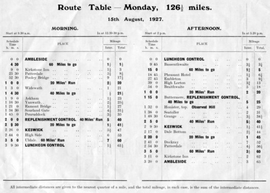 image - route table Monday ISDT 1927 (Speedtracktales Collection)