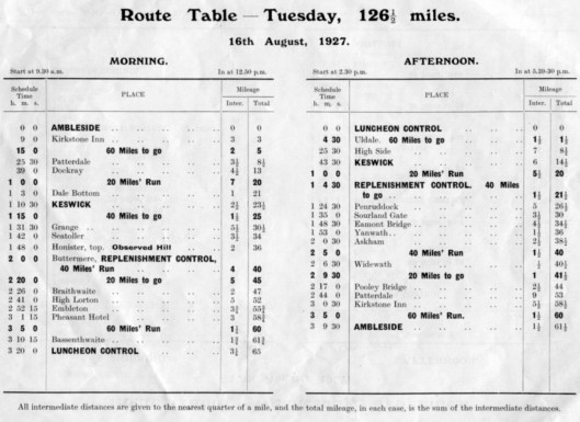 image - route table Tuesday ISDT 1927 (Speedtracktales Collection)