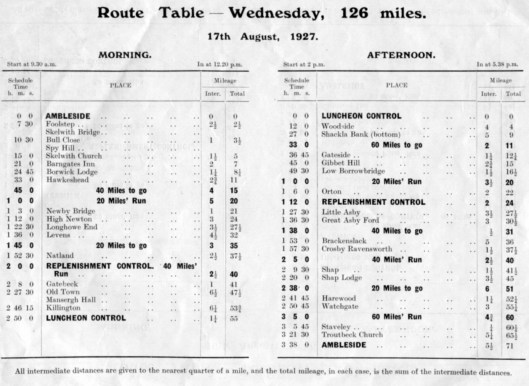 image - route table Wednesday ISDT 1927 (Speedtracktales Collection)