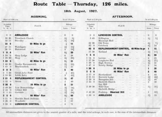 image - route table Thursday ISDT 1927 (Speedtracktales Collection)