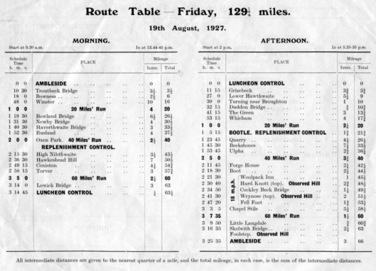 image - route table Friday ISDT 1927 (Speedtracktales Collection)