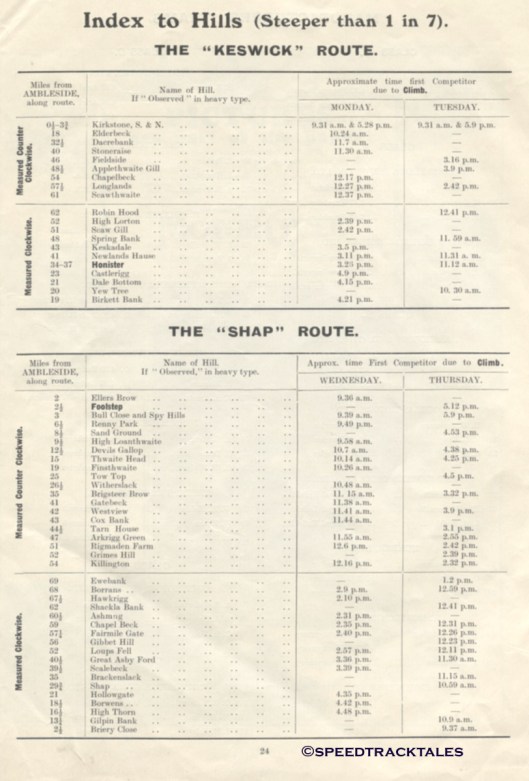 Index to hills steeper than 1 in 7 on the Keswick and Shap routes ISDT 1927 (Speedtracktales Collection)