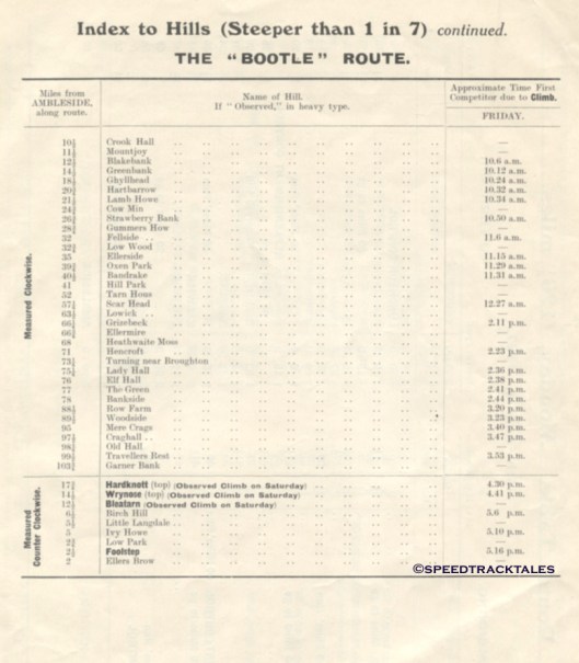 Index to hills steeper than 1 in 7 on the Bootle routes ISDT 1927 (Speedtracktales Collection)