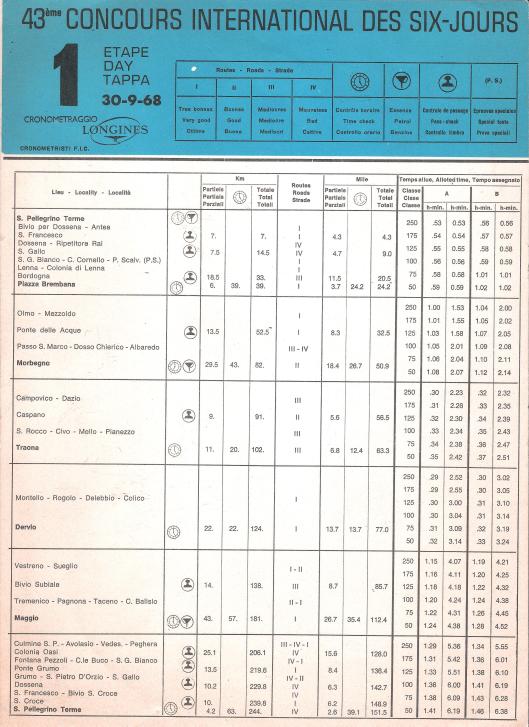 Image - Page 1 Day 1 Road times and Schedule ISDT 1968