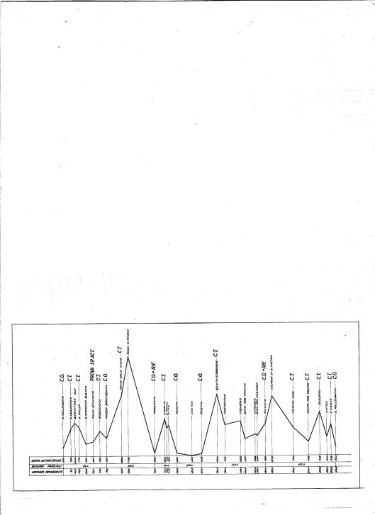 Image - Page 2 Day 1 Road times and Schedule with route profile ISDT 1968