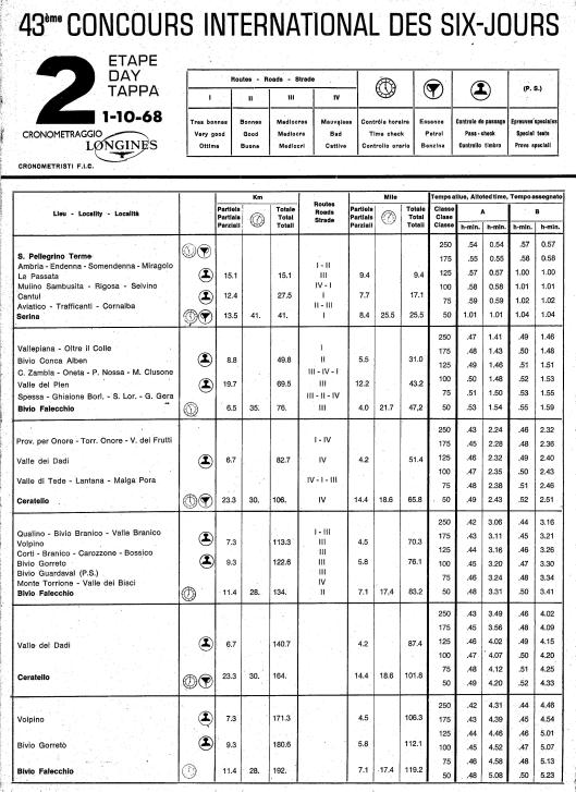 Image - Page 1 Day 2 Road times and Schedule ISDT 1968