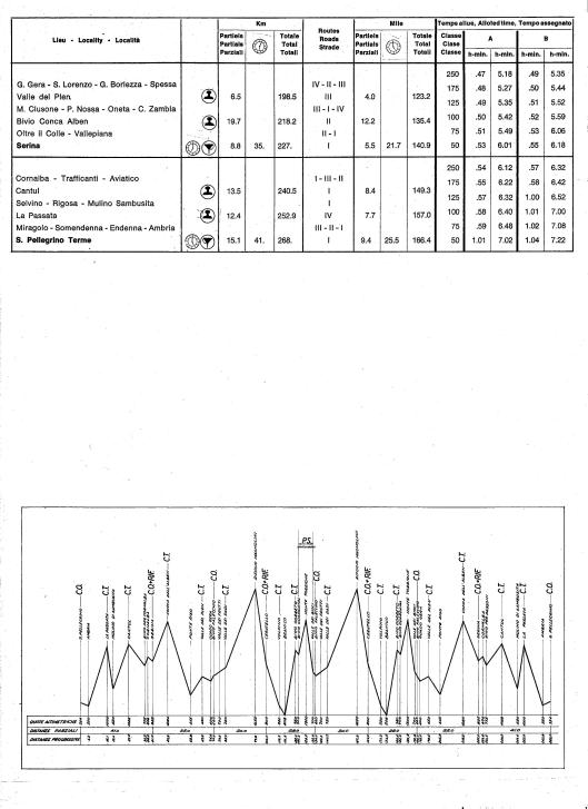 Image - Page 2 Day 2 Road times and Schedule with route profile ISDT 1968
