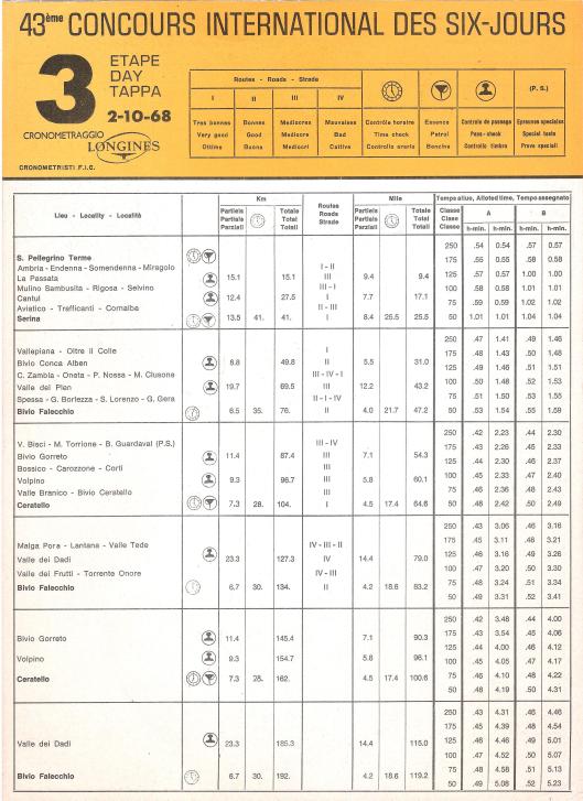 Image - Page 1 Day 3 Road times and Schedule ISDT 1968