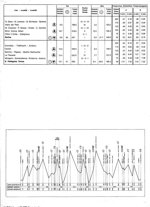 Image - Page 2 Day 3 Road times and Schedule with route profile ISDT 1968