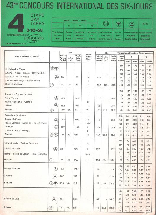 Image - Page 1 Day 4 Road times and Schedule ISDT 1968
